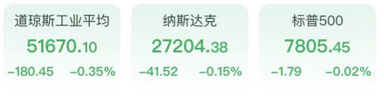 财报季惨淡开幕，道指跌近200点，芯片股五连阴，苹果创新高，白银失守60美元