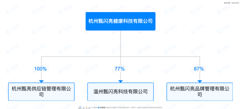 喝牛奶能护眼，上市前能拿“原始股”？甄闪亮发展七级代理被质疑传销(7)