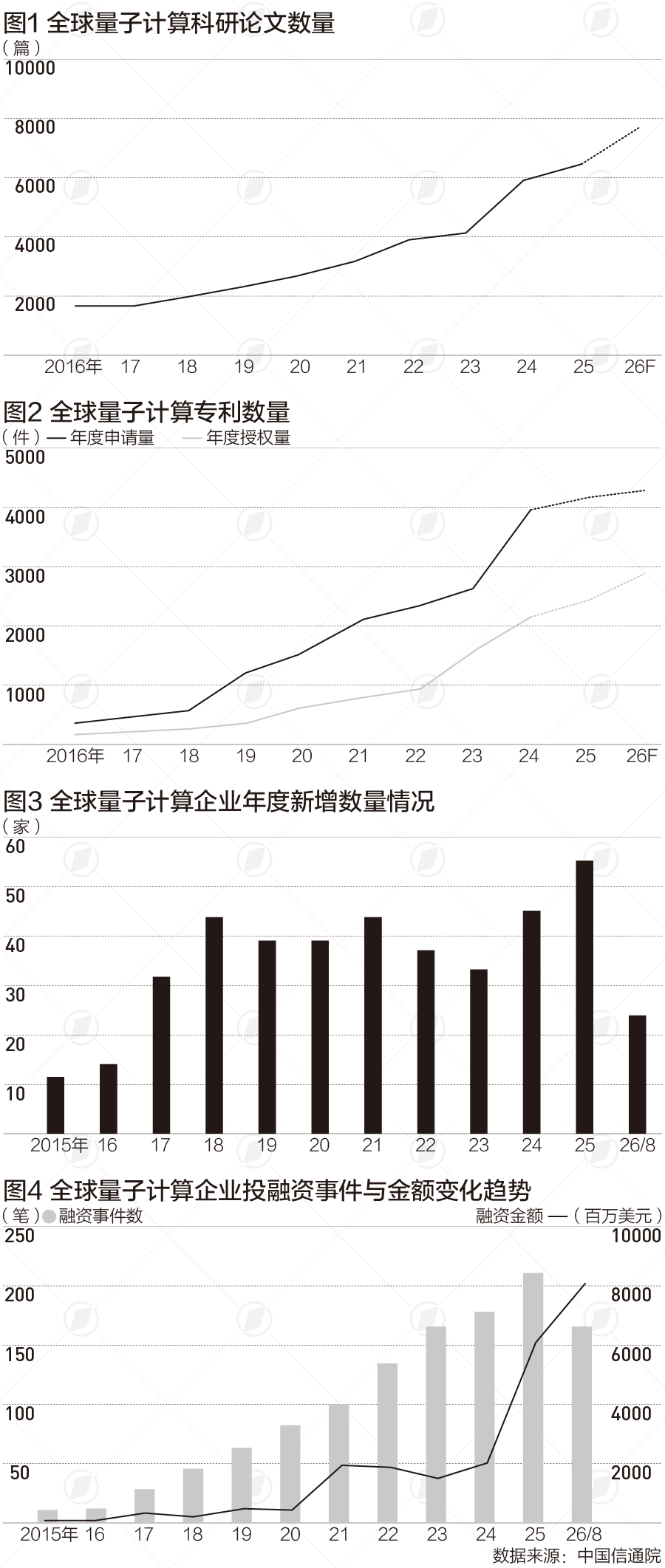 全球量子计算企业已超400家，产业化落地提速(1)