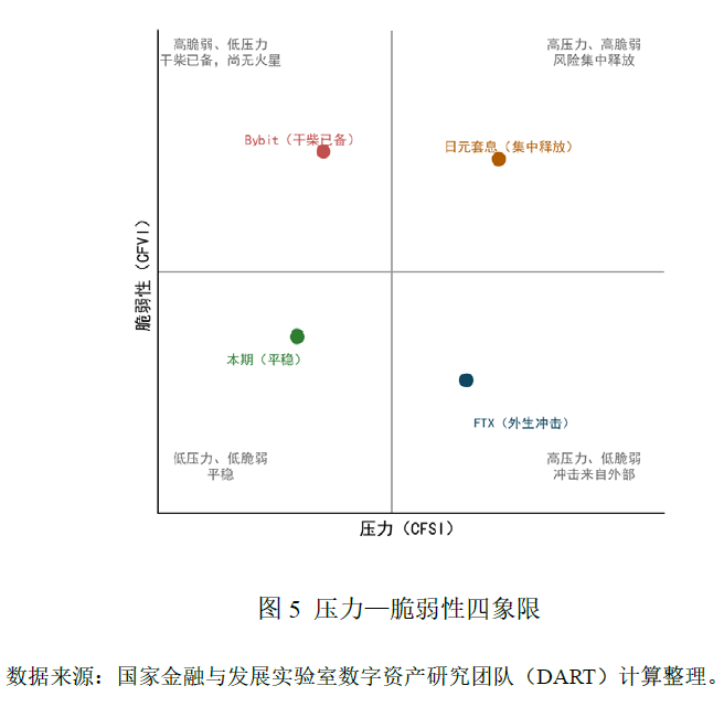三季度全球数字资产报告：美国加密资产立法受挫 数字人民币跨境服务升级(6)