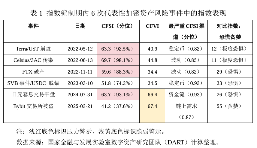 三季度全球数字资产报告：美国加密资产立法受挫 数字人民币跨境服务升级(7)