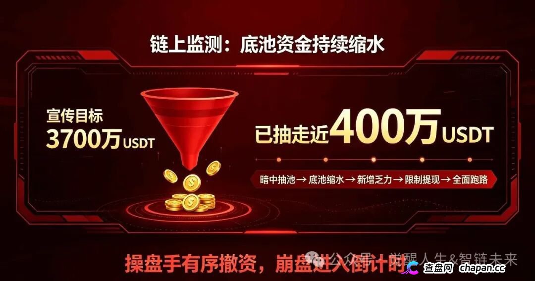 深度预警｜斯巴达Spartan OS：币真池真，操盘手却已悄悄抽池！合约后门暗藏致命骗局